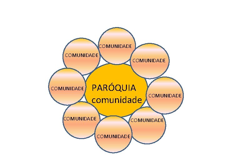 COMUNIDADE PARÓQUIA comunidade COMUNIDADE 