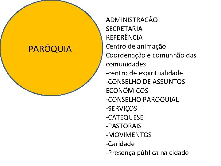 PARÓQUIA ADMINISTRAÇÃO SECRETARIA REFERÊNCIA Centro de animação Coordenação e comunhão das comunidades -centro de