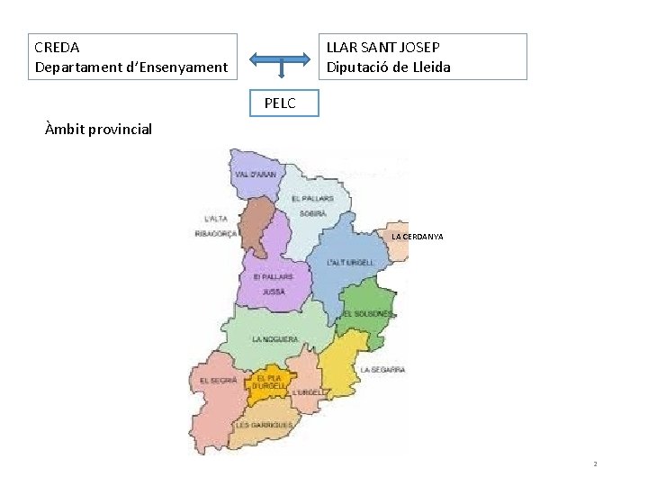 LLAR SANT JOSEP Diputació de Lleida CREDA Departament d’Ensenyament PELC Àmbit provincial LA CERDANYA