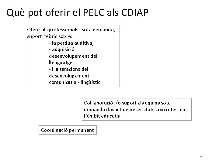 Què pot oferir el PELC als CDIAP Oferir als professionals , sota demanda, suport