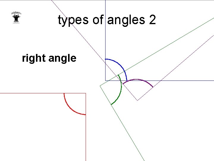 types of angles 2 right angle 