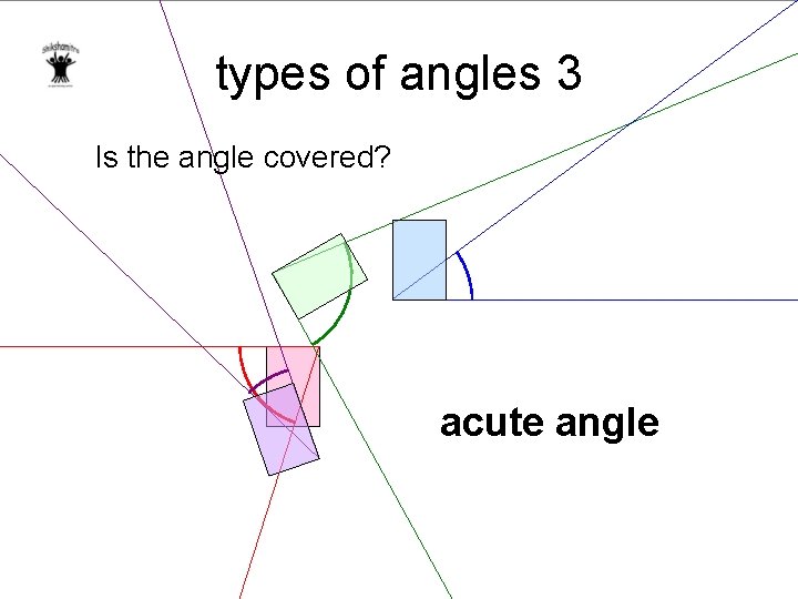types of angles 3 Is the angle covered? acute angle 