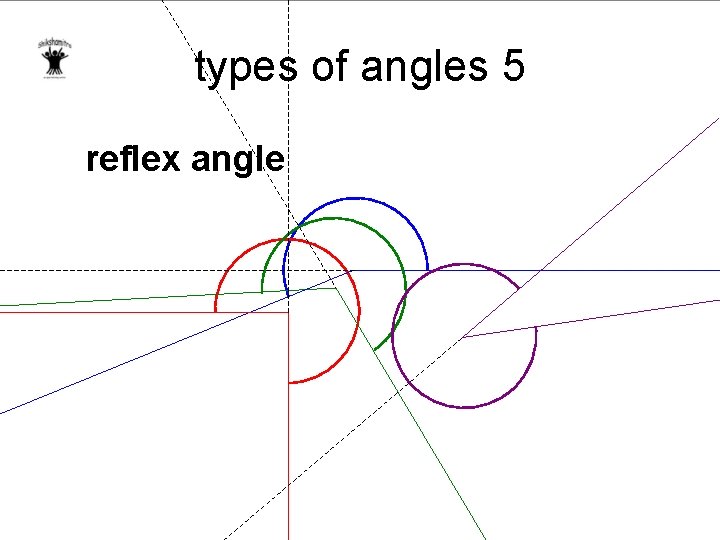 types of angles 5 reflex angle 