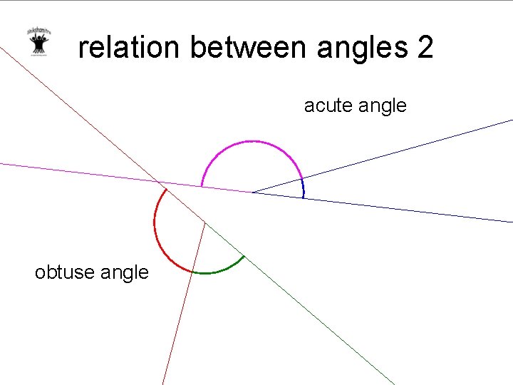 relation between angles 2 acute angle obtuse angle 