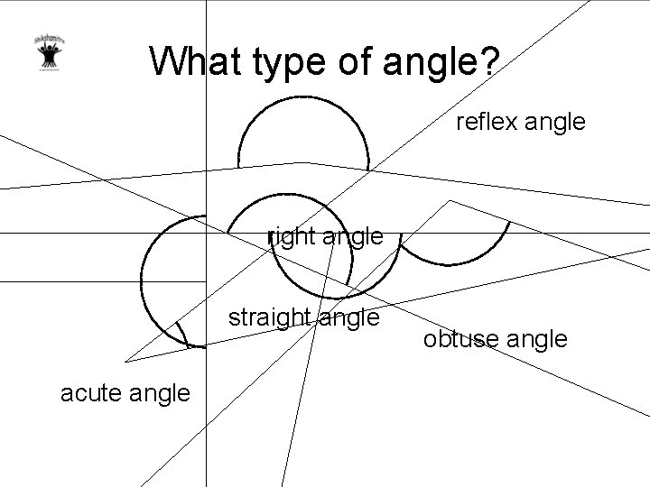 What type of angle? reflex angle right angle straight angle acute angle obtuse angle