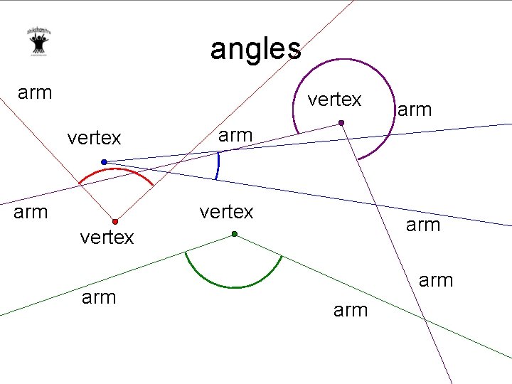 angles arm vertex arm arm arm 