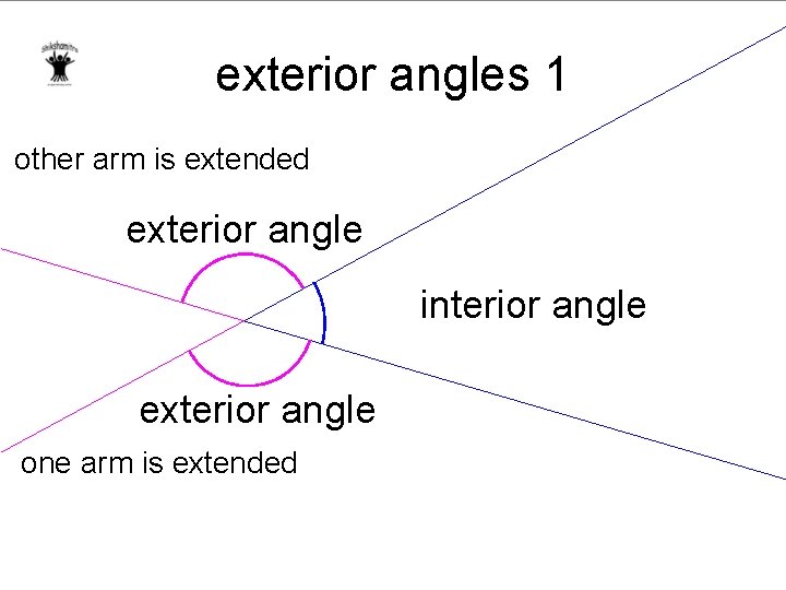 exterior angles 1 other arm is extended exterior angle interior angle exterior angle one