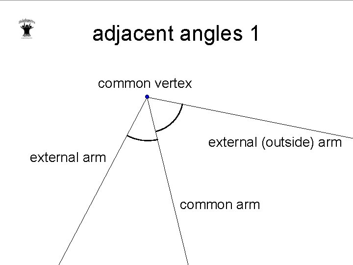adjacent angles 1 common vertex external arm external (outside) arm common arm 
