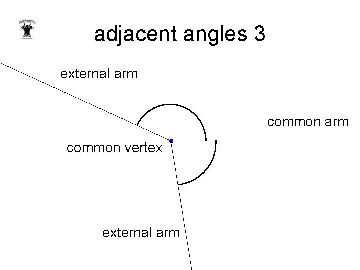 adjacent angles 3 external arm common vertex external arm 