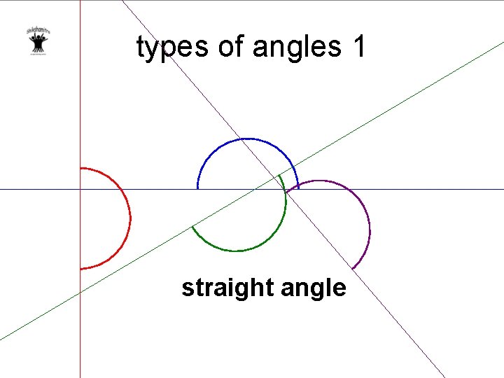 types of angles 1 straight angle 