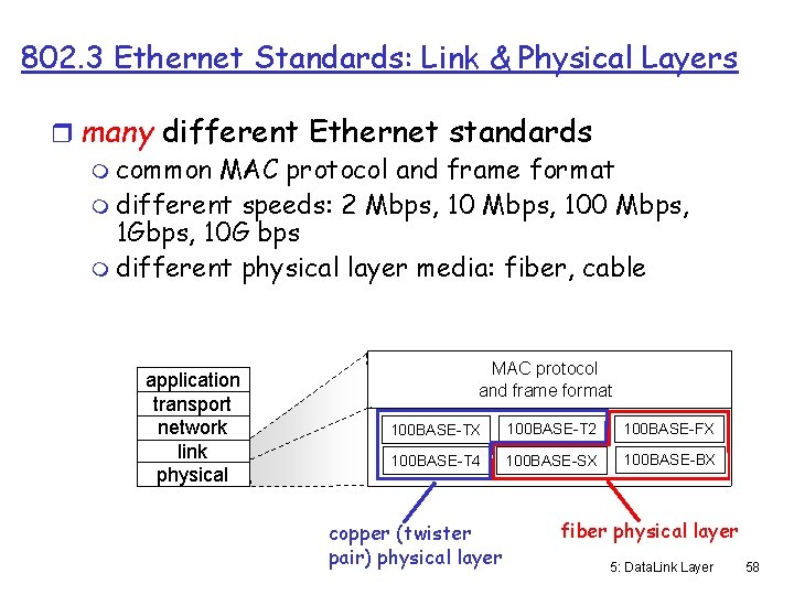 802. 3 Ethernet Standards: Link & Physical Layers r many different Ethernet standards m