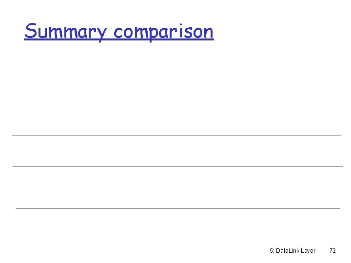 Summary comparison 5: Data. Link Layer 72 