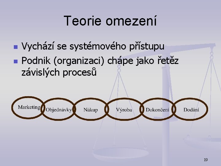 Teorie omezení n n Vychází se systémového přístupu Podnik (organizaci) chápe jako řetěz závislých