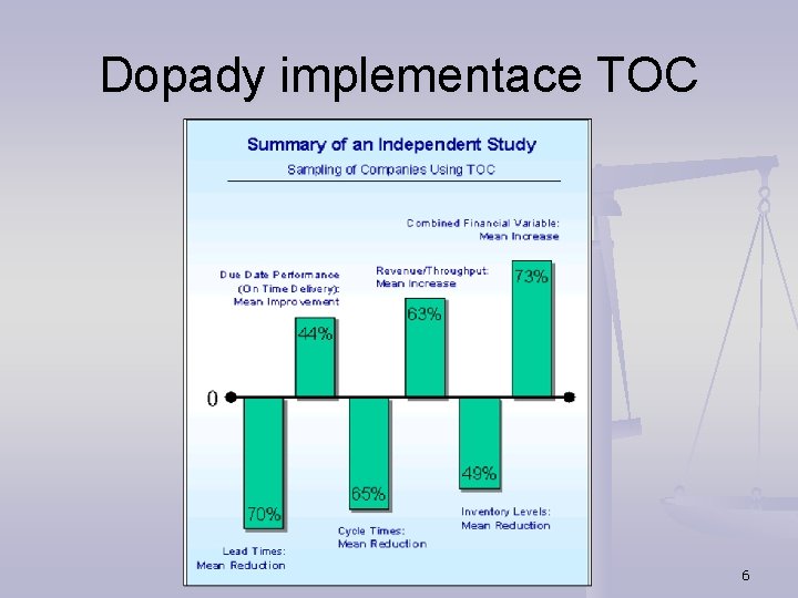 Dopady implementace TOC 6 