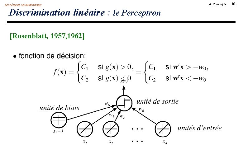 Les réseaux connexionnistes Discrimination linéaire : le Perceptron [Rosenblatt, 1957, 1962] A. Cornuéjols 10