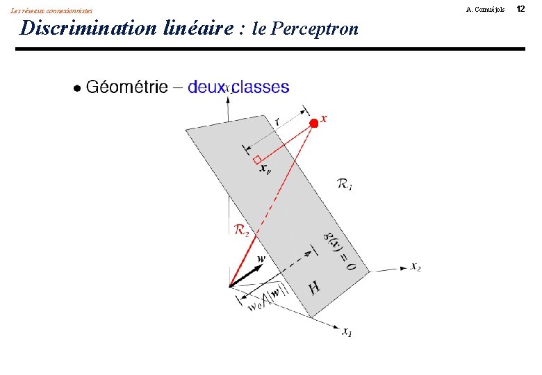 Les réseaux connexionnistes Discrimination linéaire : le Perceptron A. Cornuéjols 12 