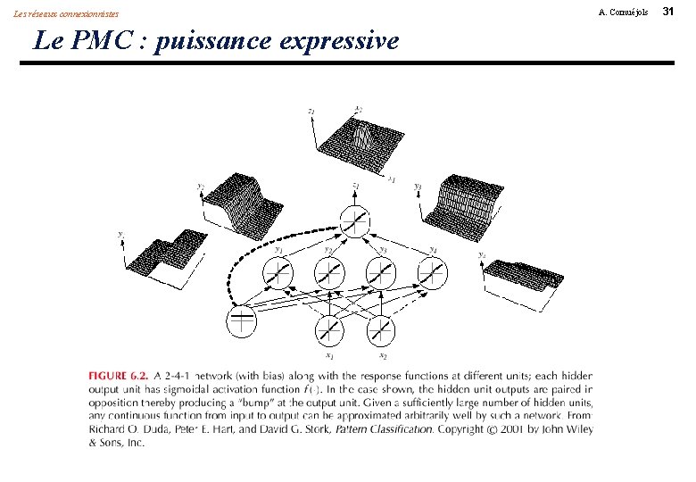 Les réseaux connexionnistes Le PMC : puissance expressive A. Cornuéjols 31 