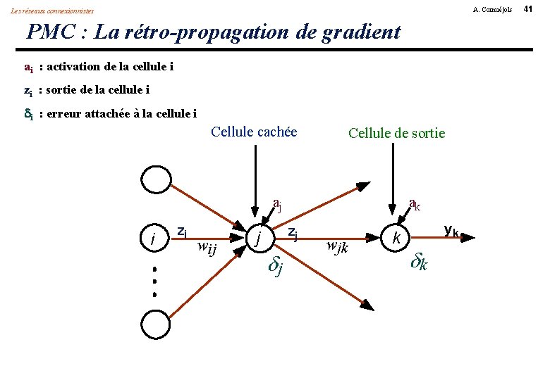 A. Cornuéjols Les réseaux connexionnistes PMC : La rétro-propagation de gradient ai : activation