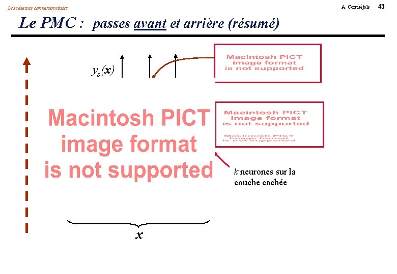 A. Cornuéjols Les réseaux connexionnistes Le PMC : passes avant et arrière (résumé) ys(x)