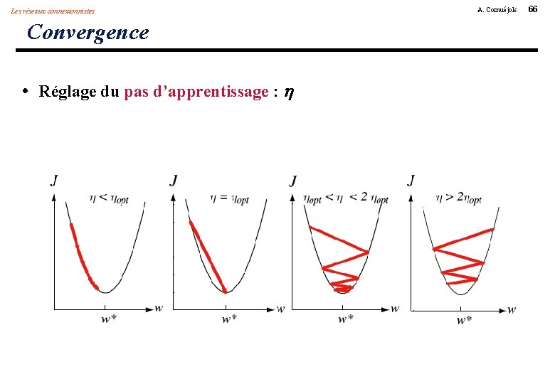 Les réseaux connexionnistes Convergence • Réglage du pas d’apprentissage : A. Cornuéjols 66 