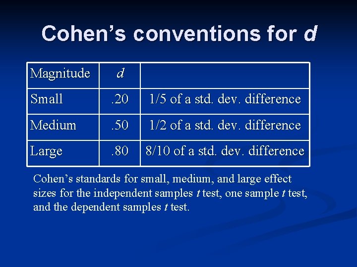 Cohen’s conventions for d Magnitude d Small . 20 1/5 of a std. dev.