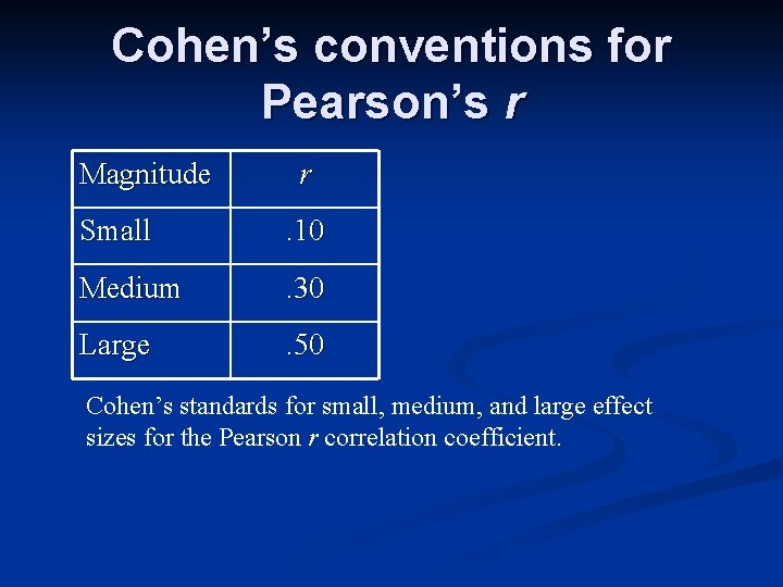 Cohen’s conventions for Pearson’s r Magnitude r Small . 10 Medium . 30 Large