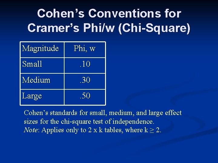 Cohen’s Conventions for Cramer’s Phi/w (Chi-Square) Magnitude Phi, w Small . 10 Medium .