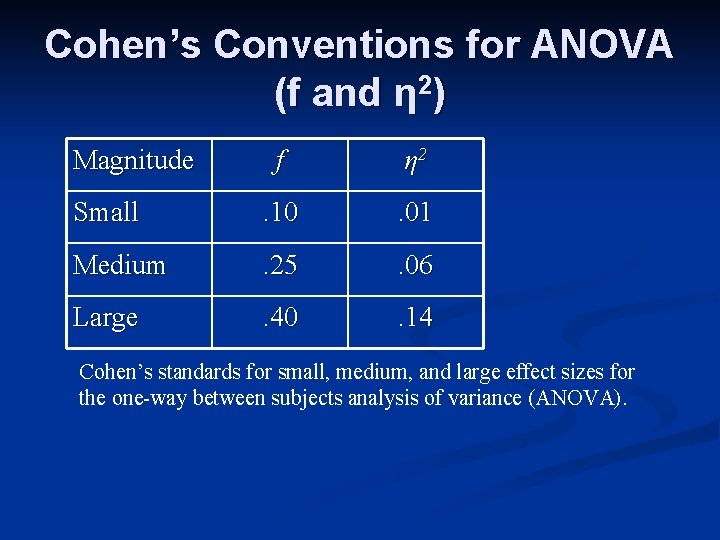 Cohen’s Conventions for ANOVA (f and η 2) Magnitude f η 2 Small .