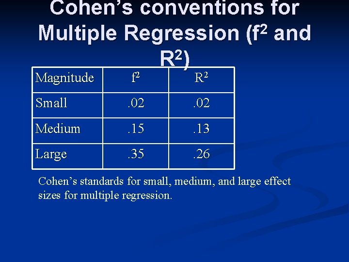 Cohen’s conventions for Multiple Regression (f 2 and R 2) Magnitude f 2 R