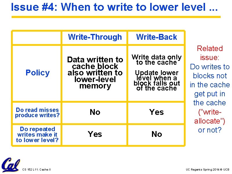 Issue #4: When to write to lower level. . . Write-Through Write-Back Policy Data