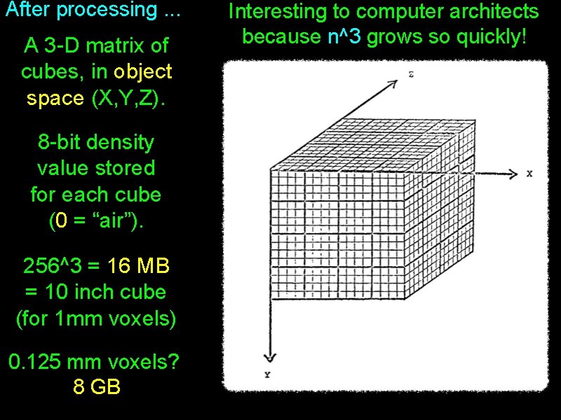 After processing. . . A 3 -D matrix of cubes, in object space (X,