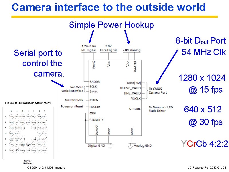 Camera interface to the outside world Simple Power Hookup Serial port to control the