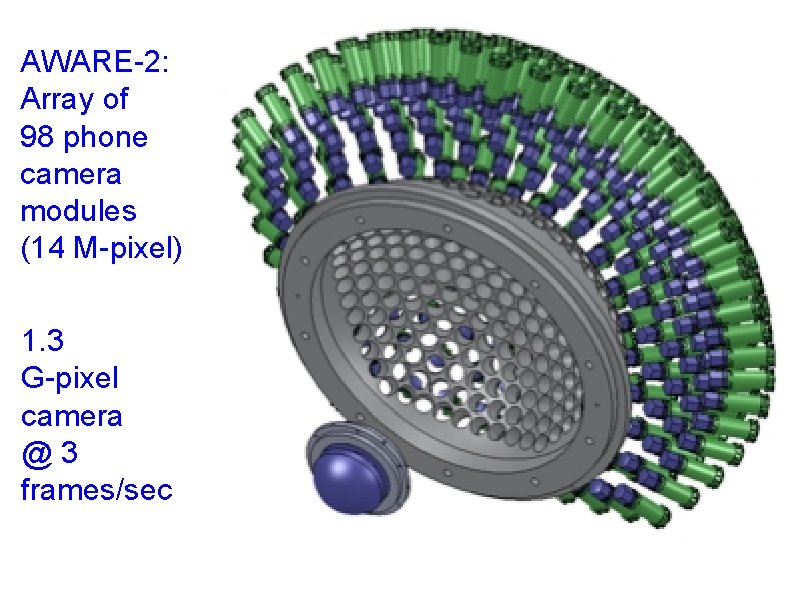 AWARE-2: Array of 98 phone camera modules (14 M-pixel) 1. 3 G-pixel camera @3