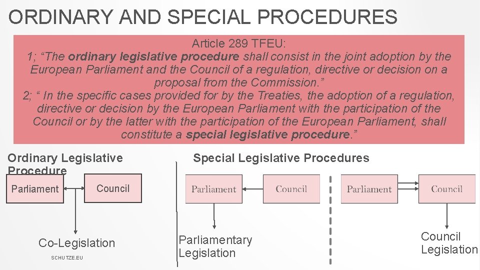 ORDINARY AND SPECIAL PROCEDURES Article 289 TFEU: 1; “The ordinary legislative procedure shall consist