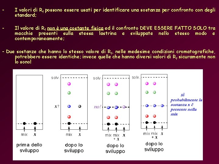 - I valori di Rf possono essere usati per identificare una sostanza per confronto