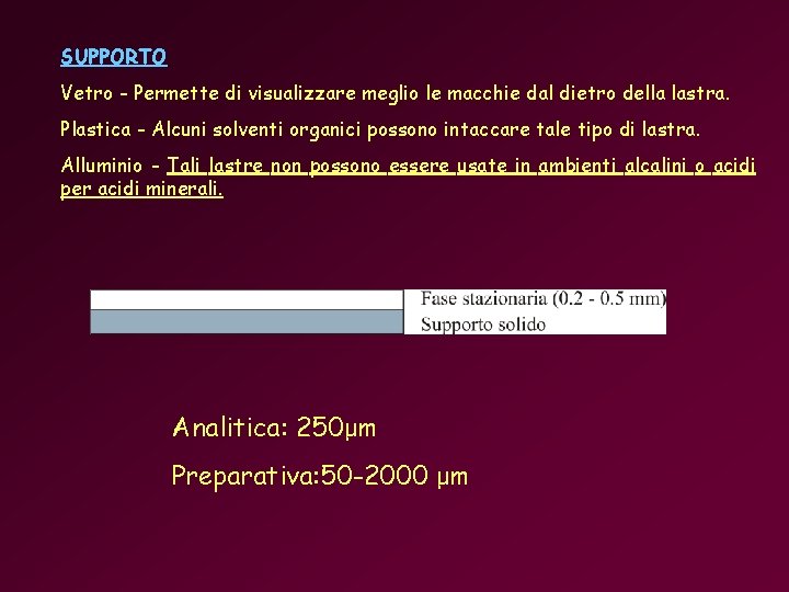 SUPPORTO Vetro - Permette di visualizzare meglio le macchie dal dietro della lastra. Plastica