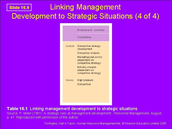 Linking Management Development to Strategic Situations (4 of 4) Slide 16. 9 Table 16.