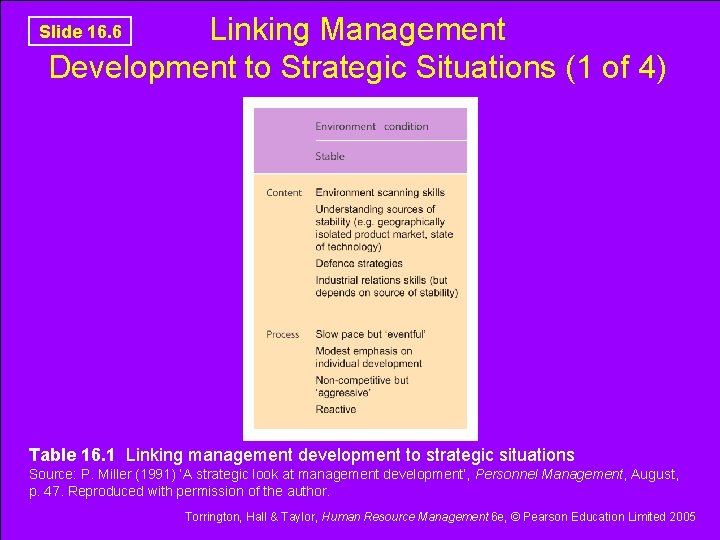 Linking Management Development to Strategic Situations (1 of 4) Slide 16. 6 Table 16.