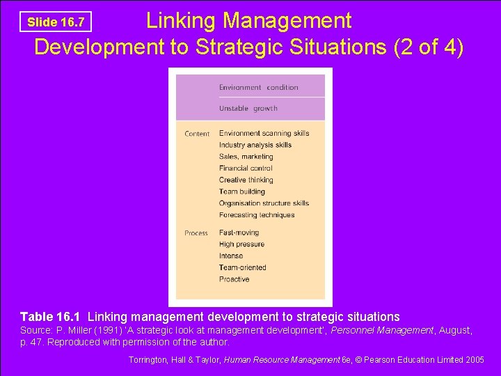 Linking Management Development to Strategic Situations (2 of 4) Slide 16. 7 Table 16.