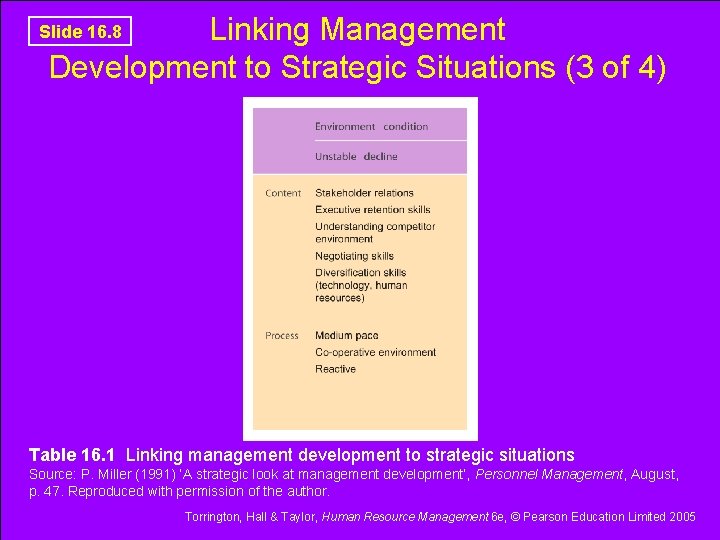 Linking Management Development to Strategic Situations (3 of 4) Slide 16. 8 Table 16.