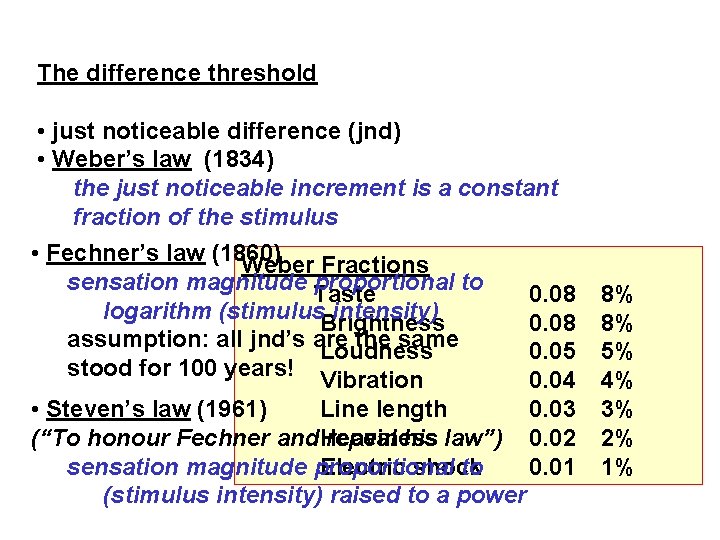 The difference threshold • just noticeable difference (jnd) • Weber’s law (1834) the just