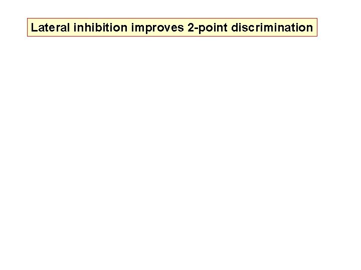 Lateral inhibition improves 2 -point discrimination 