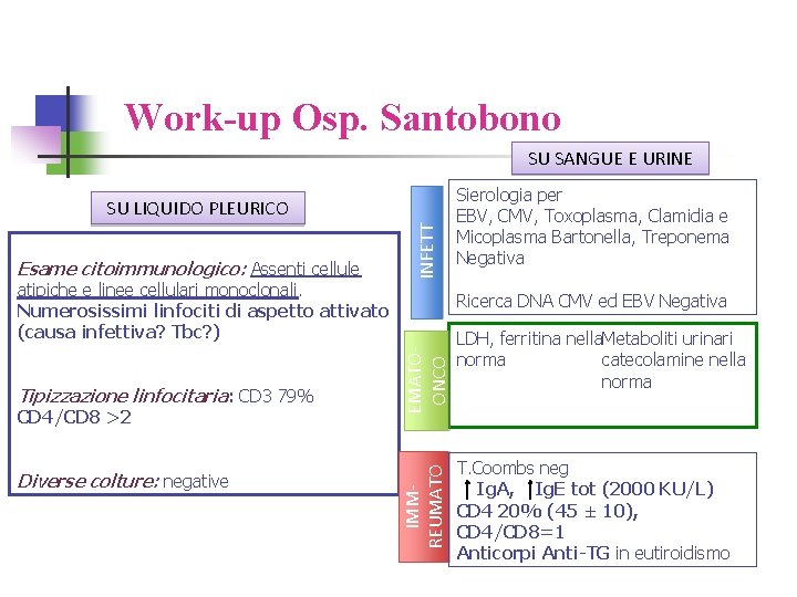 Work-up Osp. Santobono SU SANGUE E URINE Tipizzazione linfocitaria: CD 3 79% CD 4/CD