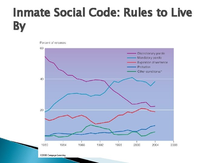 Inmate Social Code: Rules to Live By 