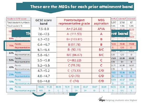 This is the MEGs national for attainment Key Stage 5 band These are fordataset