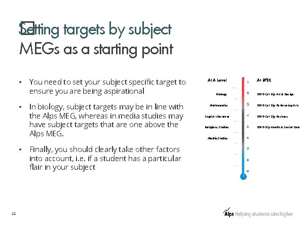 S� etting targets by subject MEGs as a starting point • • • 22