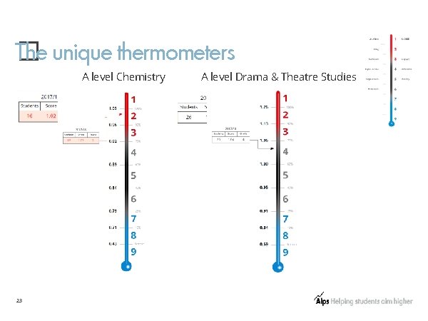 T� he unique thermometers A level Chemistry 23 A level Drama & Theatre Studies