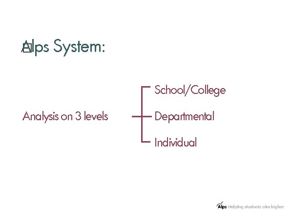 A �lps System: School/College Analysis on 3 levels Departmental Individual 