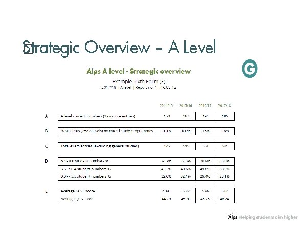 S�trategic Overview – A Level 