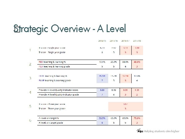 S�trategic Overview - A Level 